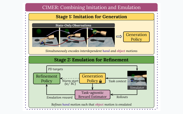 CIMER motion refinement overview
