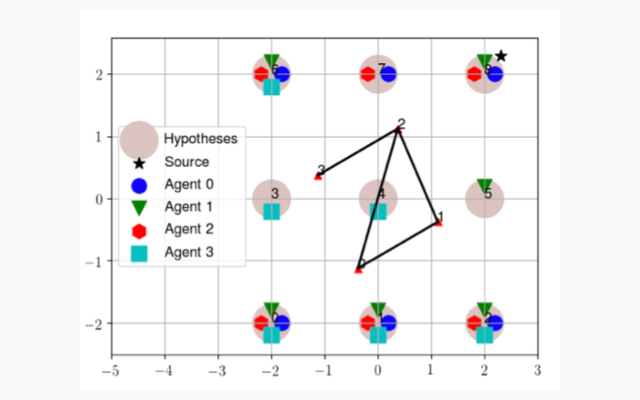 Differential privacy framework