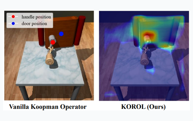 KOROL object feature learning