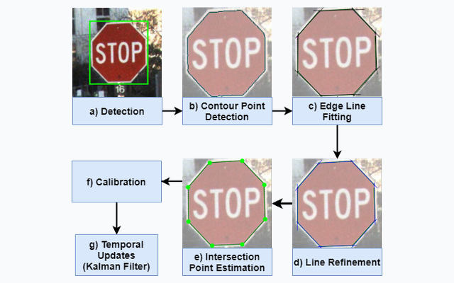 Stop-sign auto-calibration pipeline